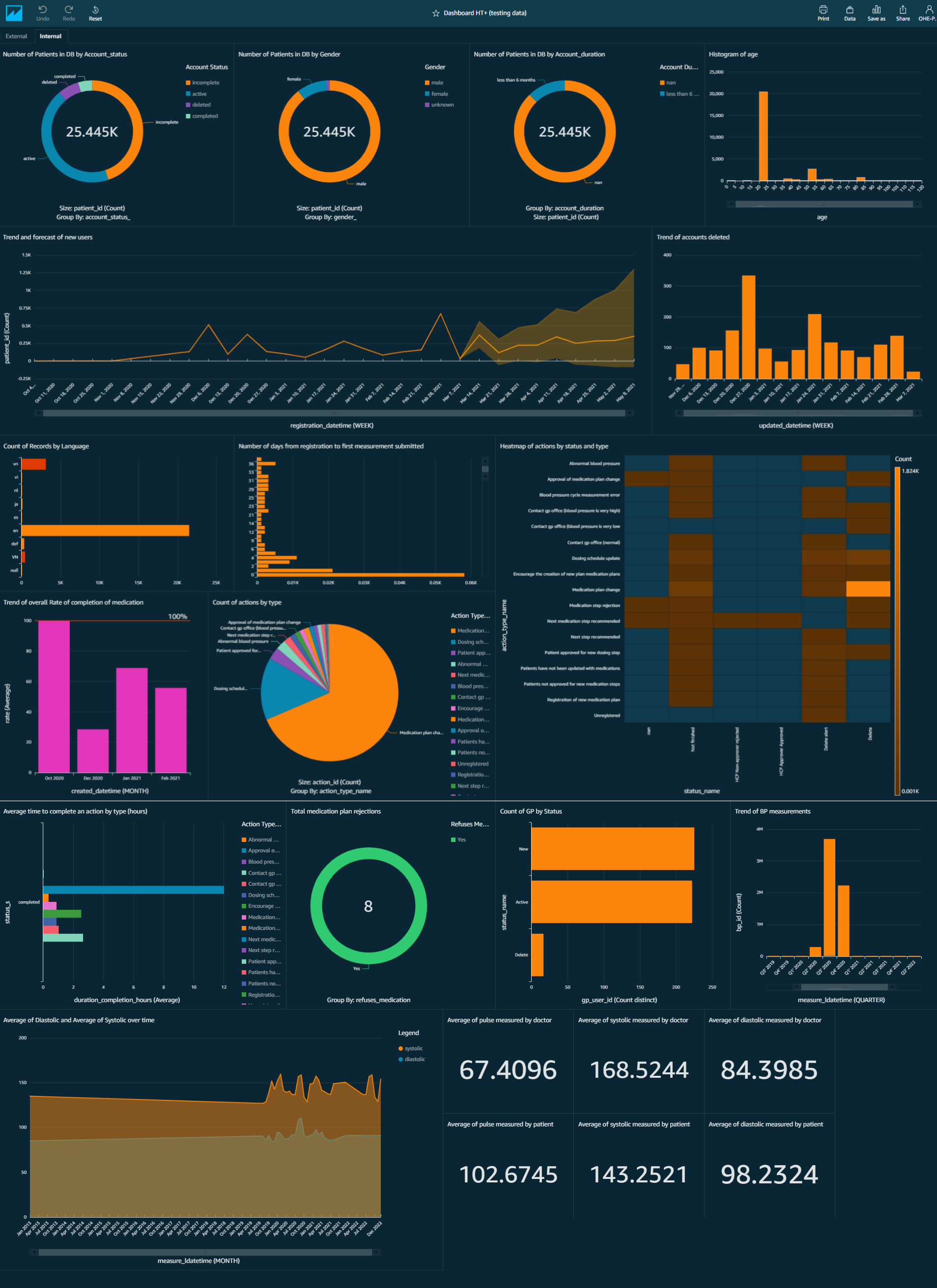 Dashboard - External sheet